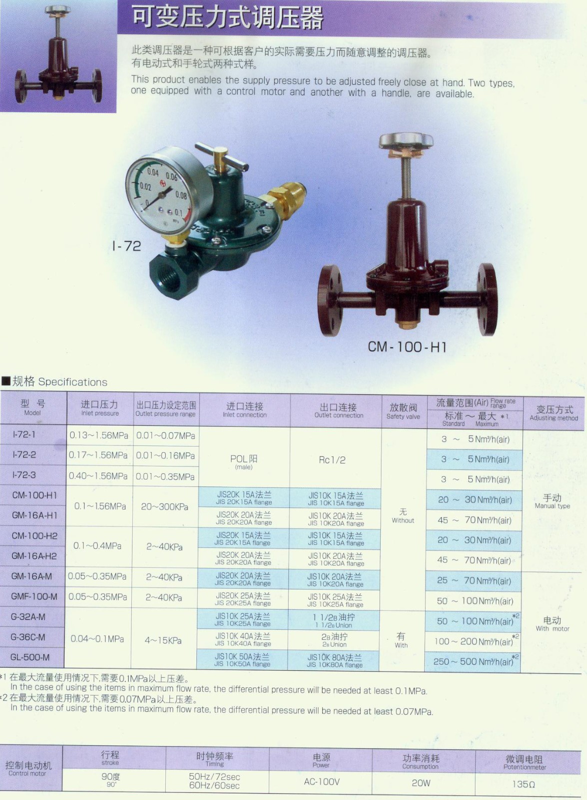CM-100-H2可变压力式调压器.jpg