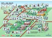 使用调压阀从认识调压阀开始