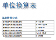 常用单位换算表；温度/压力/气体/液体等